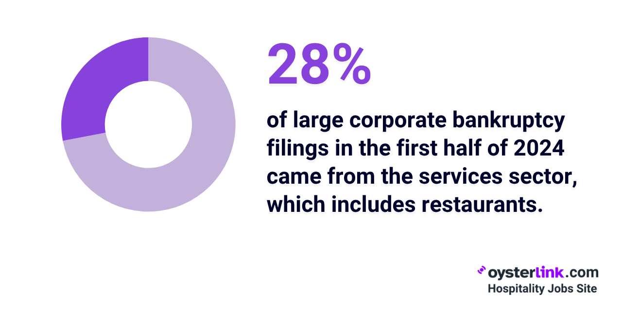 large corporate bankruptcy filings in h1 20